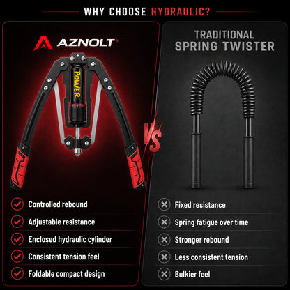 Aznolt® HydroPress Pro