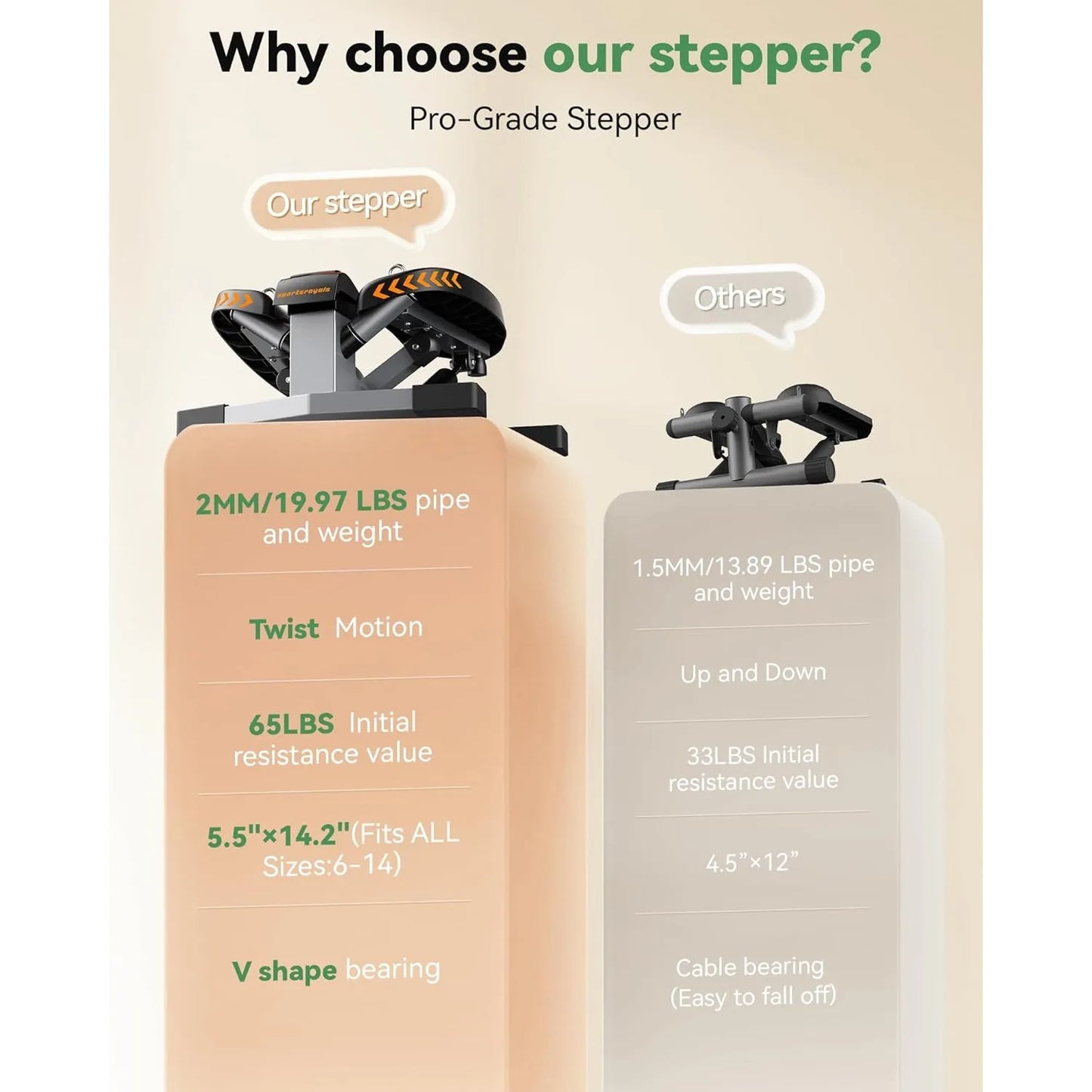 Aznolt® Twist Stair Stepper with Resistance Bands – Home Cardio Machine